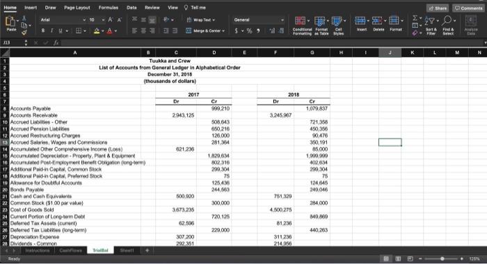 L Financial Statements Project You are roured to prepare the following and