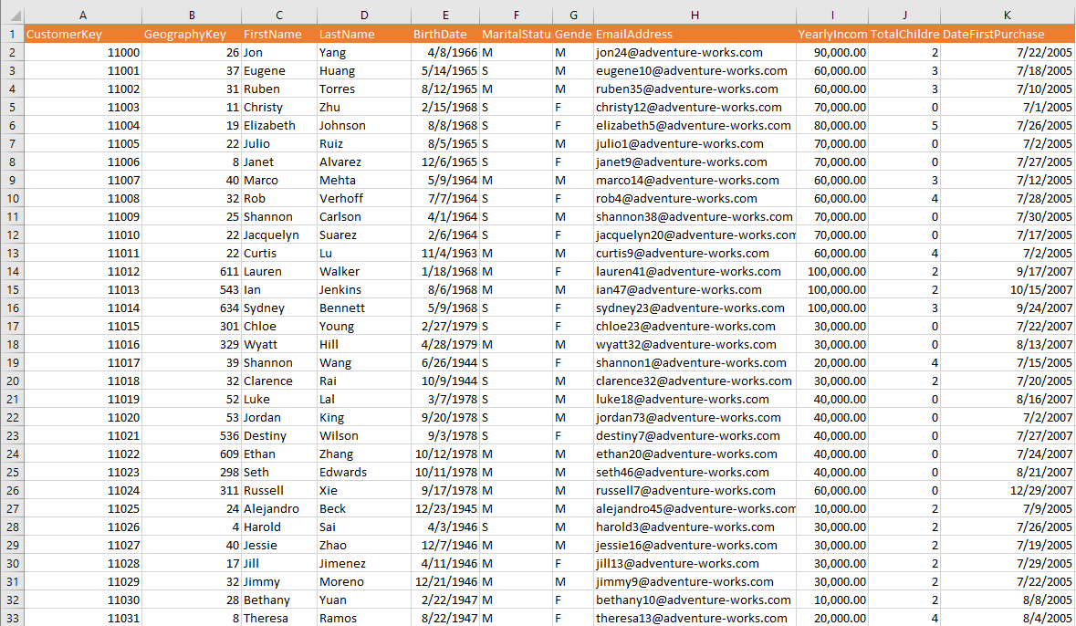 for the question below? Customer - First Purchase: *Use conditional formatting to