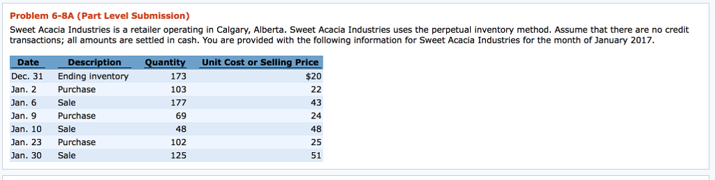 Please help with the last portion!! Problem 6-8A (Part Level Submission) Sweet