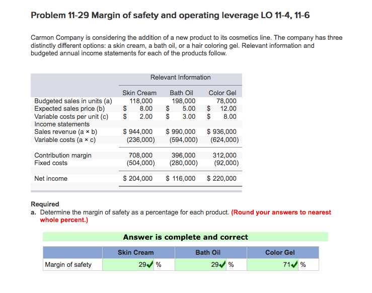 Problem 11-29 Margin of safety and operating leverage LO 11-4, 11-6