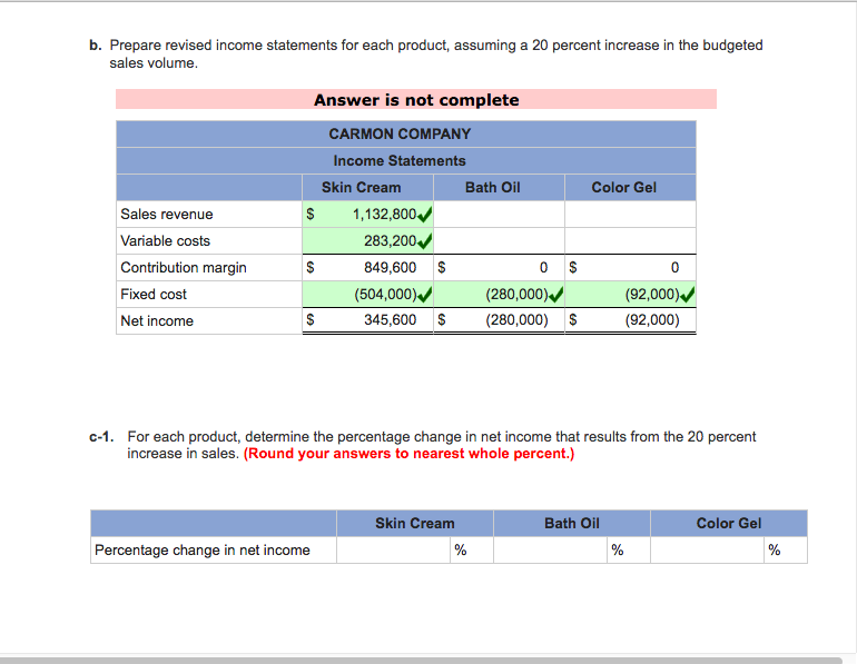 Carmon Company is considering the addition of a new product to its
