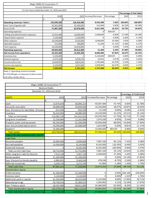  The calculation it seems wrong: 1.Account receivables value calculated is wrong