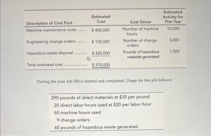 Industries manufactures a variety of custom products. The company has traditionally used