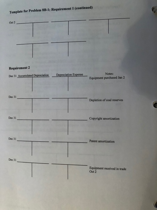 Reserves. RASPBERRY completed the following transactions during the year: Jan 2 Feb