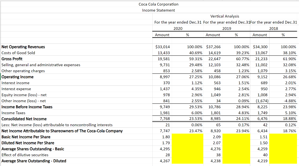 Please complete the vertical analysis for the highlighted fields below and please
