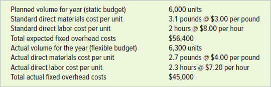 Problem 8-23A Computing materials, labor, and cost variances d. Labor price variance: