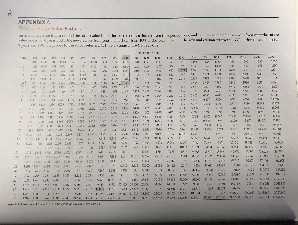 save annually if they expect to earn 8% on their investments? 2.