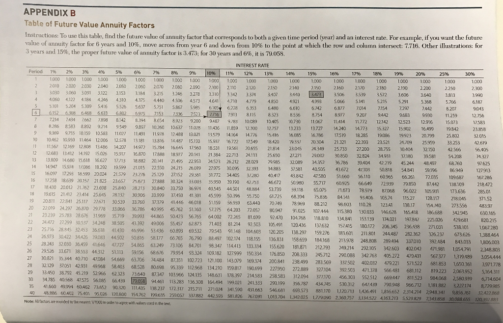 Jamie wants to have $1,000,000 for her retirement in 25 years. How