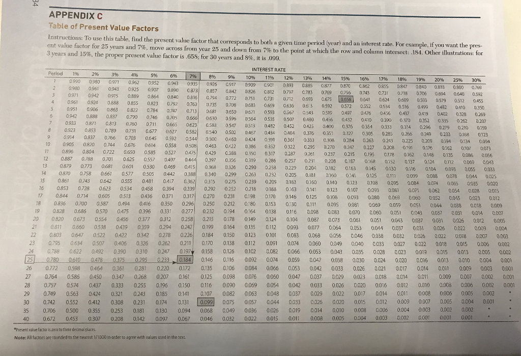 much should she save annually if she expects to earn 10% on