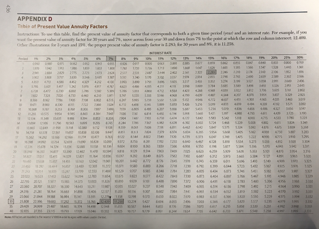 her investments? 3 Elena purchased a stamp collection for $5,000 thirty years