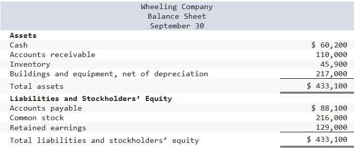 Hello! Please help me with parts 2A through 2E! I have worked