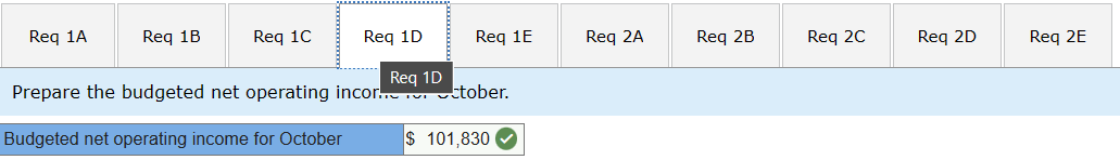 company is in the process of preparing a budget for October and