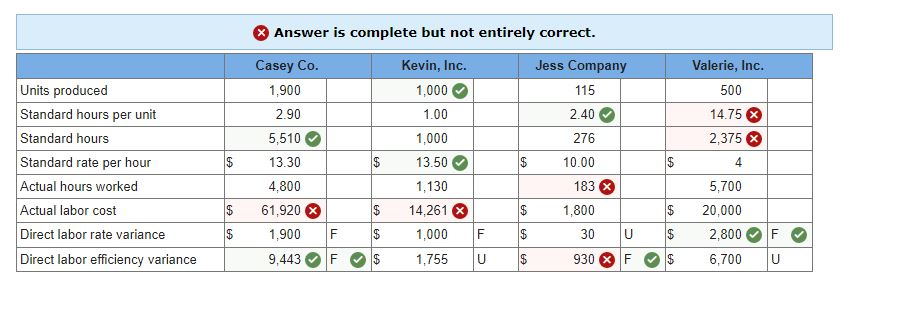  Answer is complete but not entirely correct. Casey Co. Jess Company