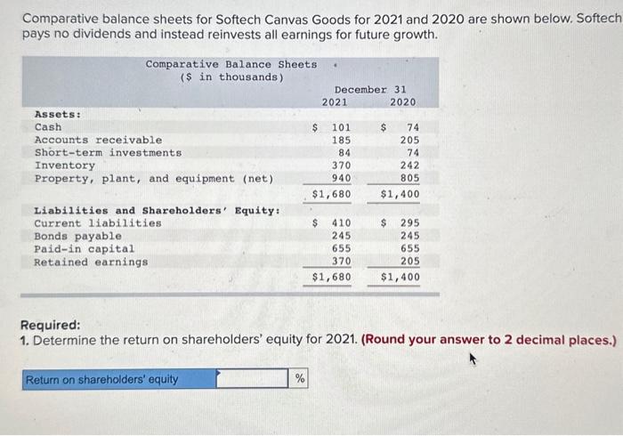  Comparative balance sheets for Softech Canvas Goods for 2021 and 2020