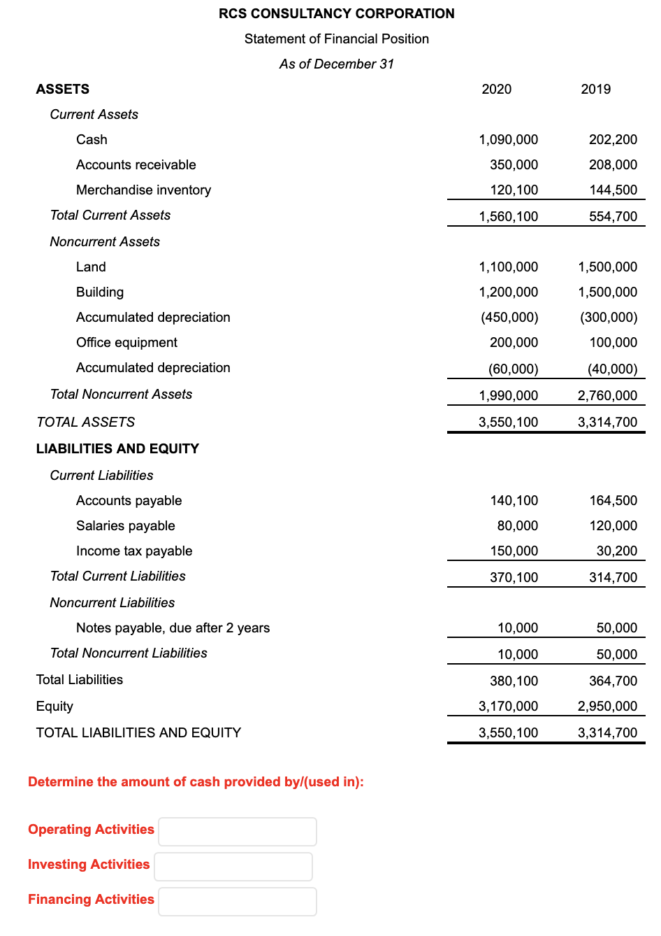 31, 2020 Net sales Less: Cost of sales 3,380,000 2,566,000 Gross profit