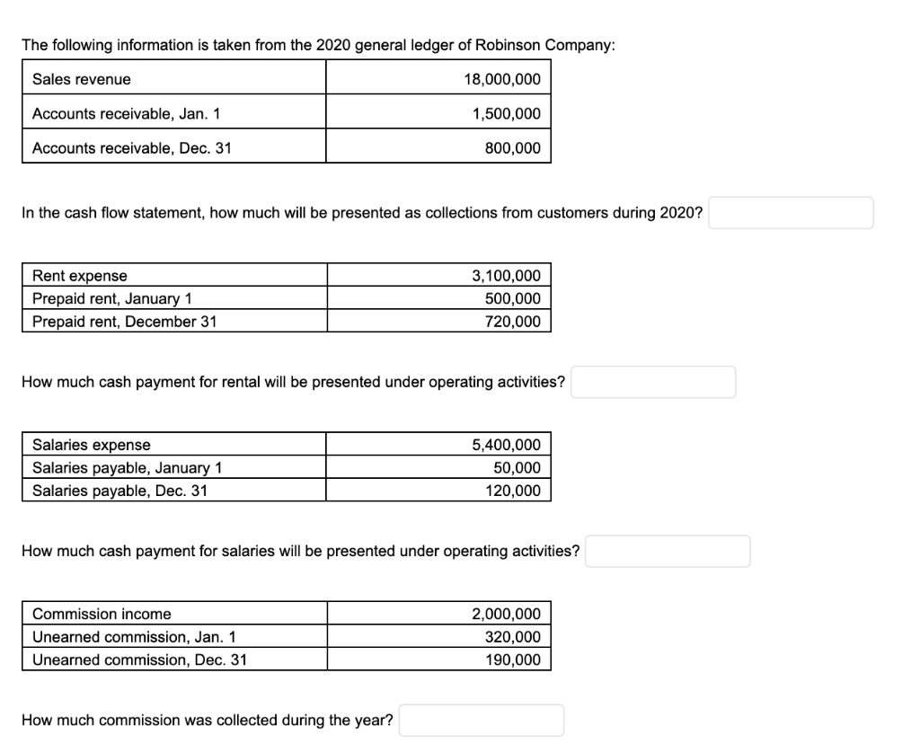 income tax 260,500 352,200 612.700 201,300 Less: Income tax expense 60,390 Net