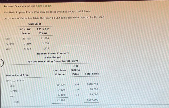  2. Assuming that the increase or decrease in actual sales to