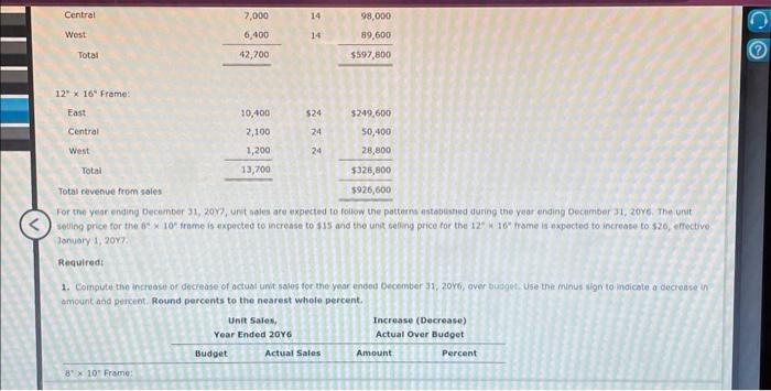 budget indicated in part (1) is to continue in 20r, compute the