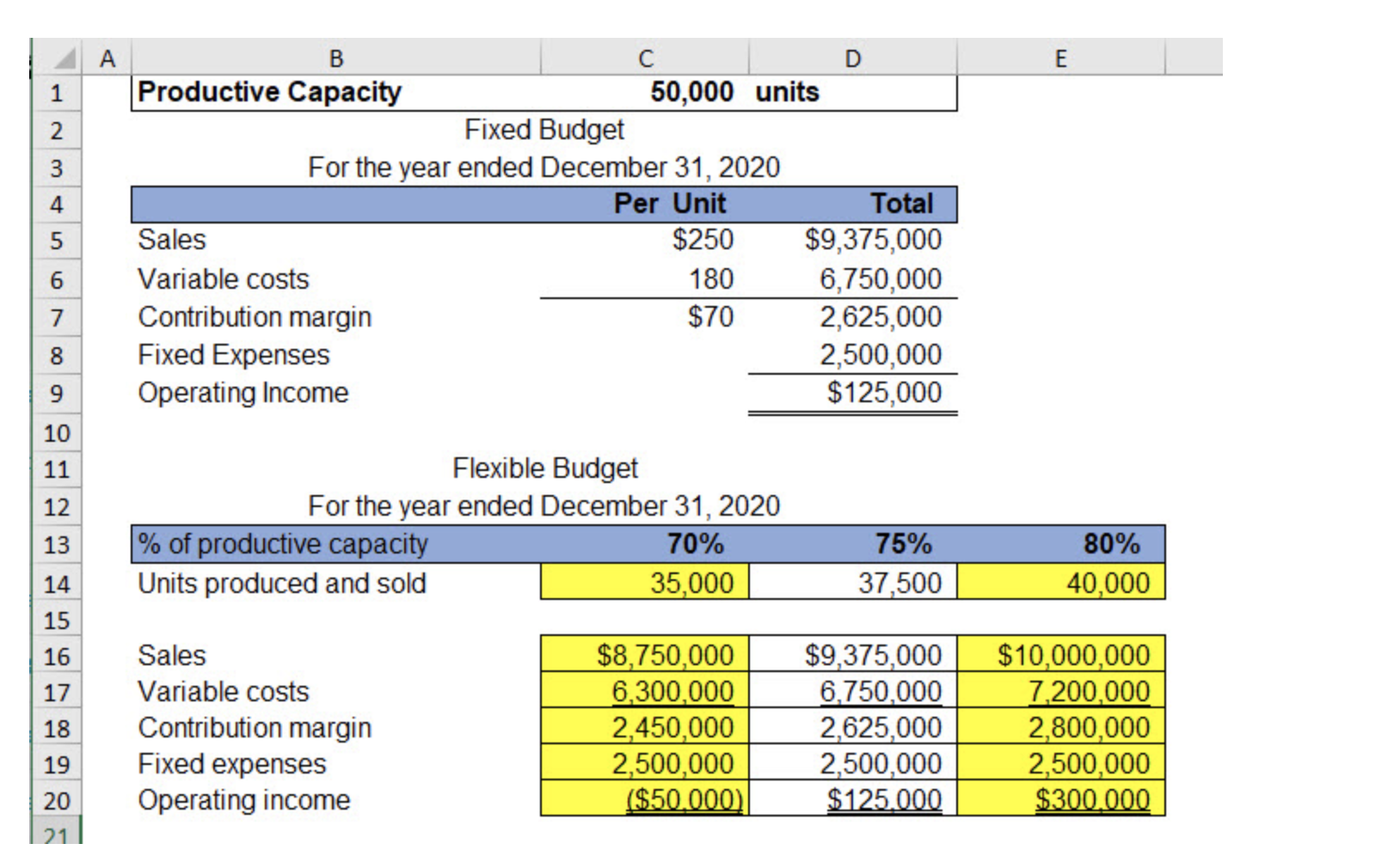 1. 2. 3. A E 1 2 3 4 B D Productive