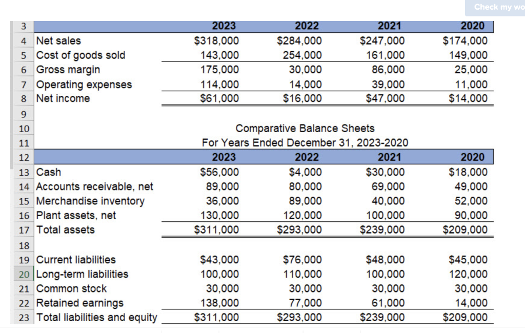 31, 2020 % of productive capacity 70% Units produced and sold 35,000