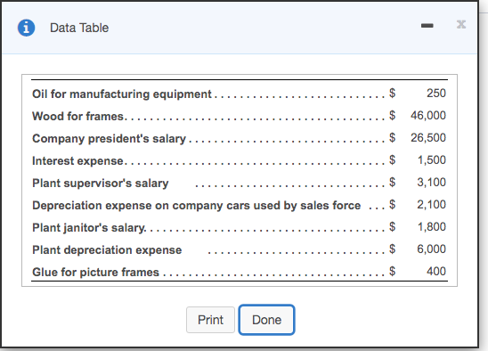 company's July records include the items described below. E: (Click the icon