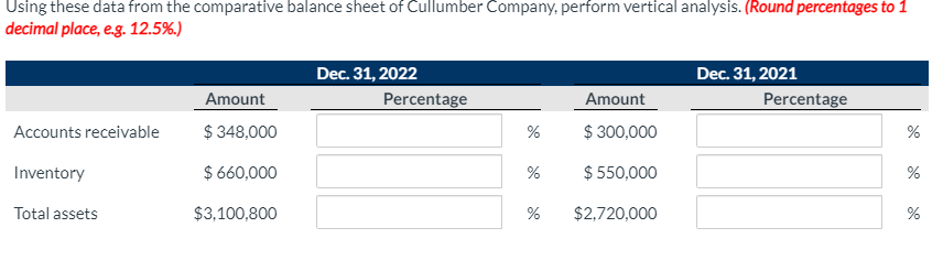 Using these data from the comparative balance sheet of Cullumber Company,