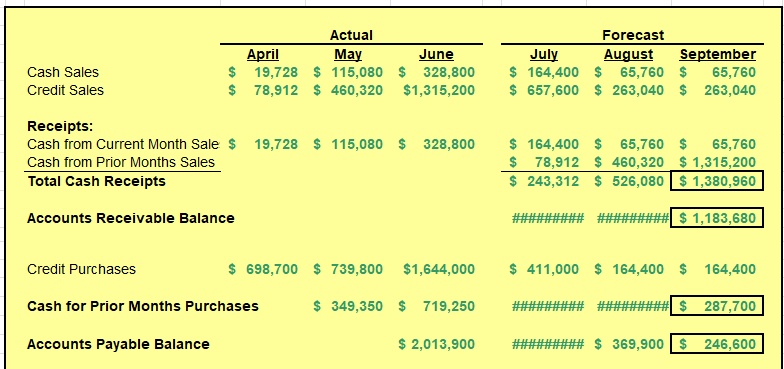 Question: Can you please help me with these figures ? What is