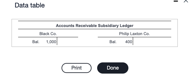 April for Leader Co. (it is on pg. 8 in the General