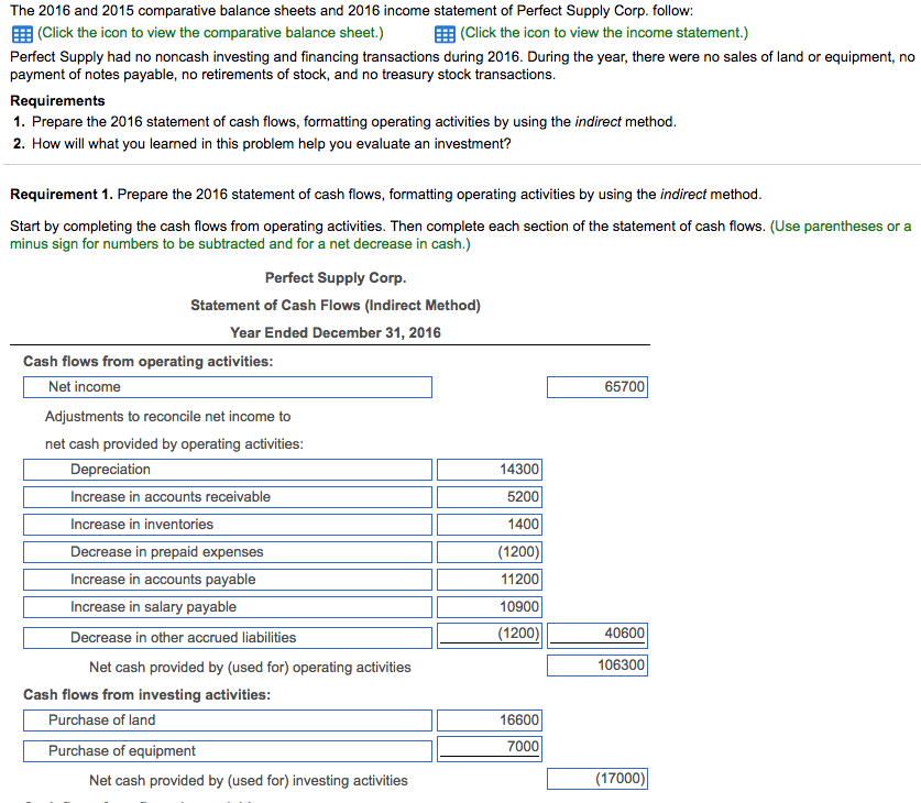 INFORMATION FOR QUESTION The 2016 and 2015 comparative balance sheets and