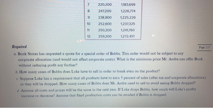 own division. Last year, the managers at Luke developed and began marketing