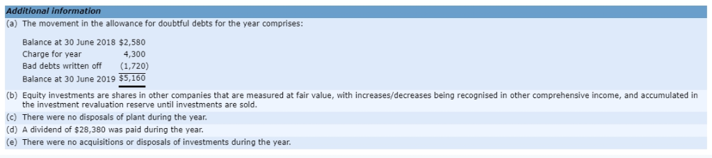  1. Using the indirect method of presenting cash flows from operating