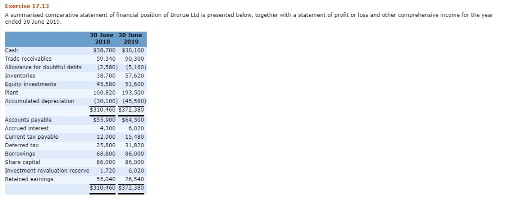 7 for the year ended 30 June 2019. 2. Prepare the operating