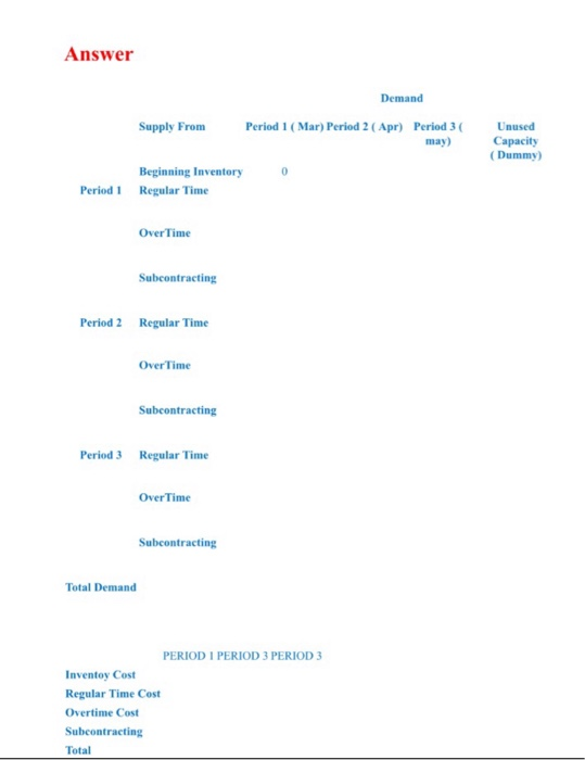 cost of mathcing the capacity vaious options in various periods to the