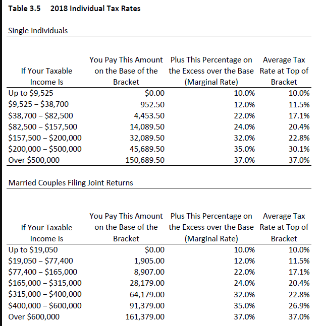 Britton are a married couple who file a joint income tax return,