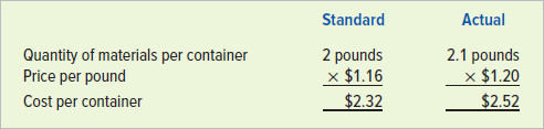 Exercise 8-12B Responsibility for materials price variance Wayne Pittman Inc. makes ice