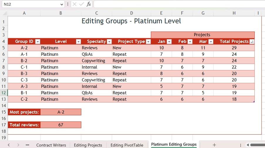 Editing Groups - Platinum Level 0. Alex wants to compare the
