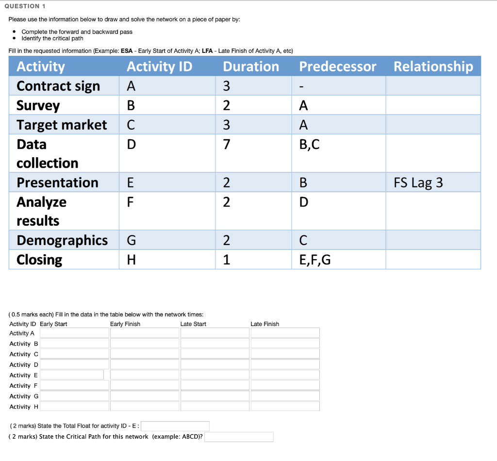  QUESTION 1 Please use the information below to draw and solve