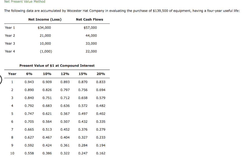  Net Present Value Method The following data are accumulated by Wocester