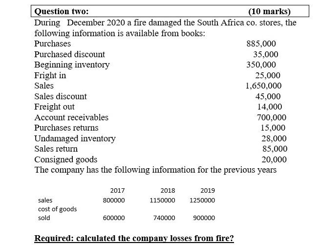 Please solve in (IFRS) principles method not (FASB) Question two: (10 marks)
