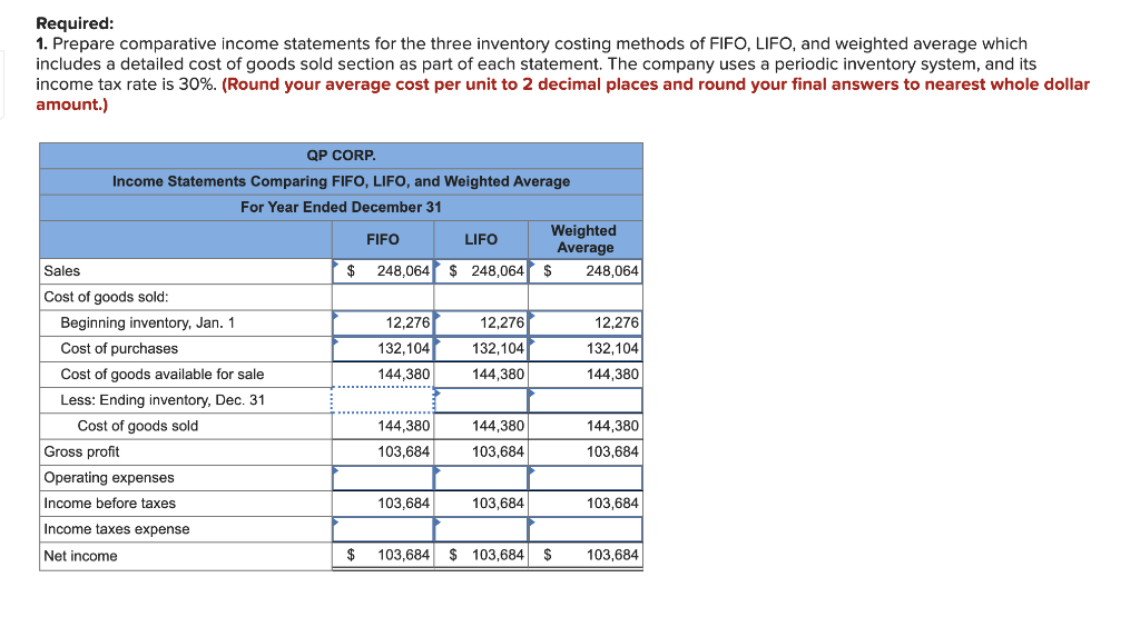 QP Corp. sold 5,440 units of its product at $45.60 per unit