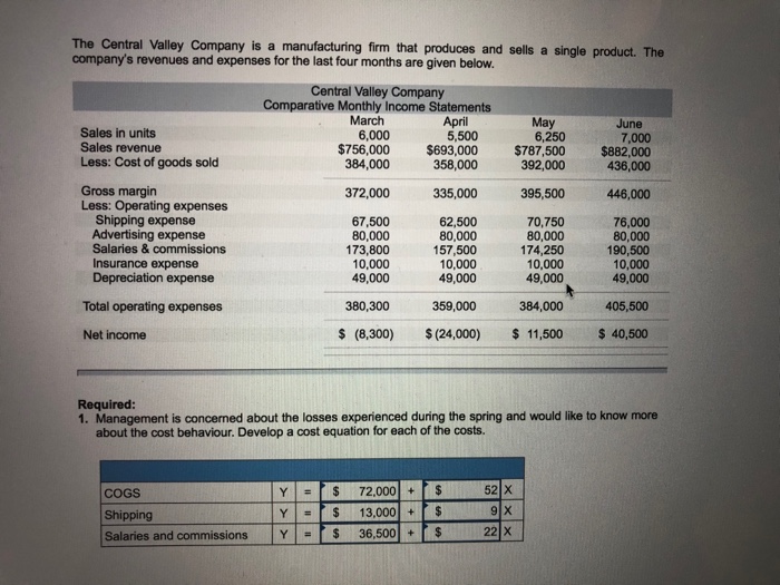 Problem 6-11 Cost Behaviour, Analysis of Mixed Costs, Contribution Margin Income Statement