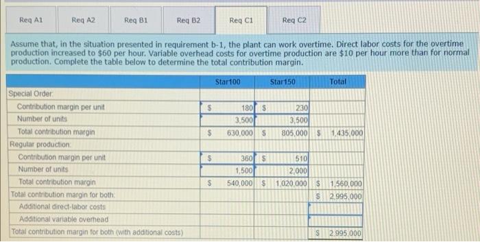 systems to various car services that can customize them for their locale