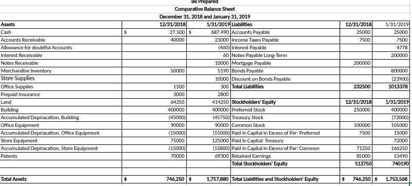 following additional information to prepare the Statement of Cash Flows for the