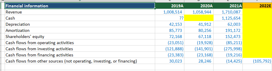 D1. Use the assumptions described in the table when modeling items that