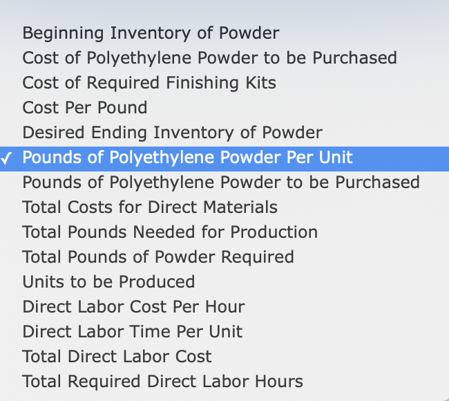 kayaks. Extensive meetings with members of the sales department and executive team