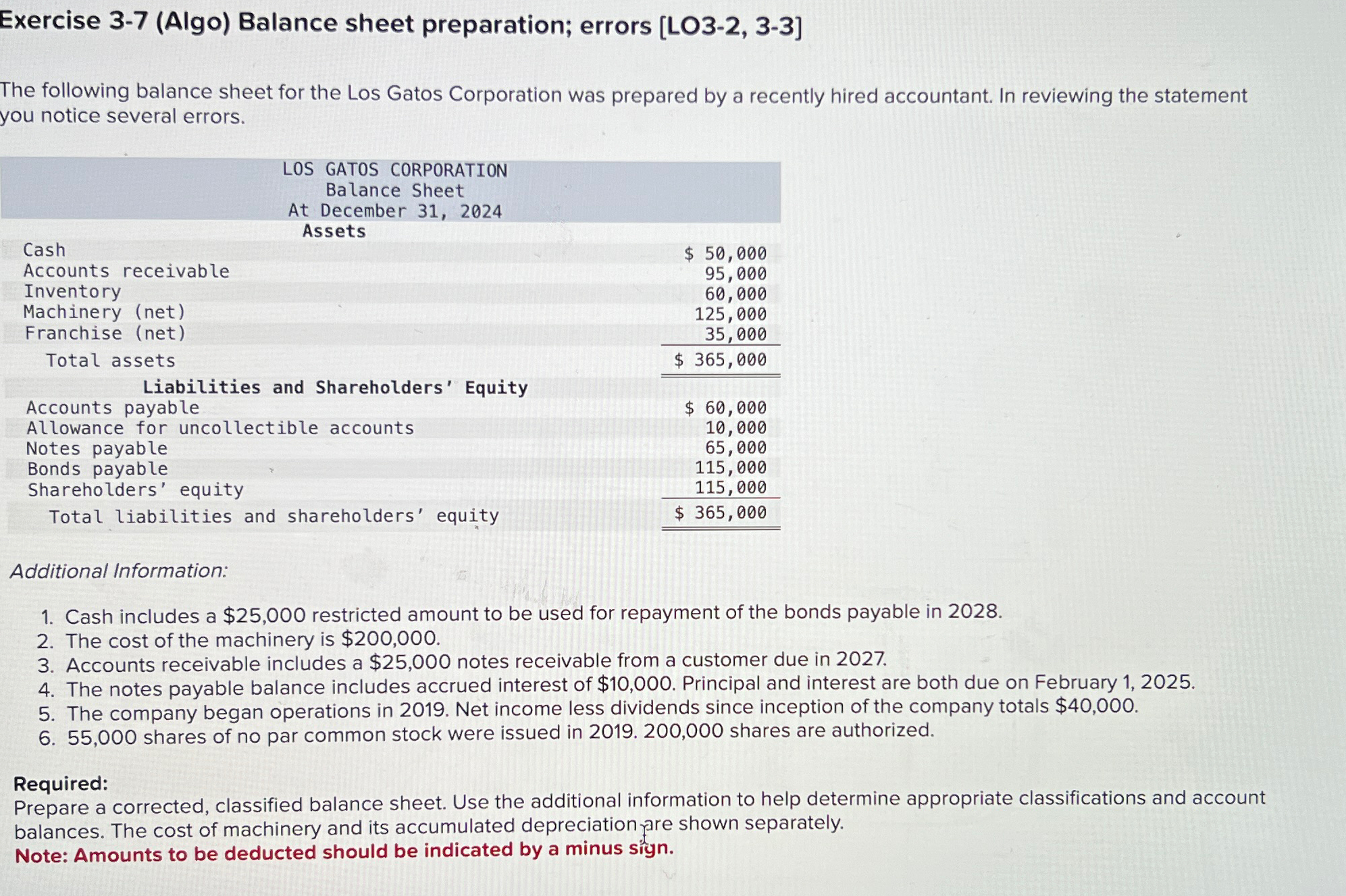 Exercise 3-7(Algo) Balance sheet preparation; errors [LO3-2,3-3] The following balance sheet
