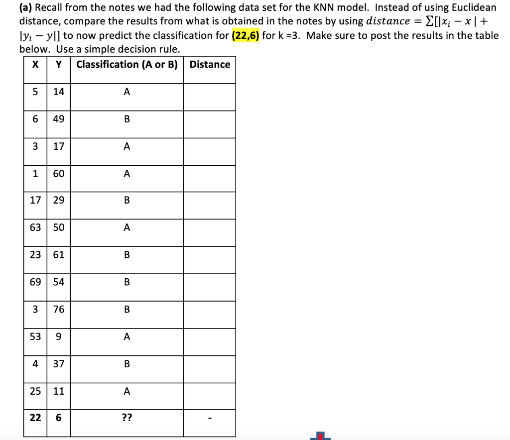 (a) Recall from the notes we had the following data set
