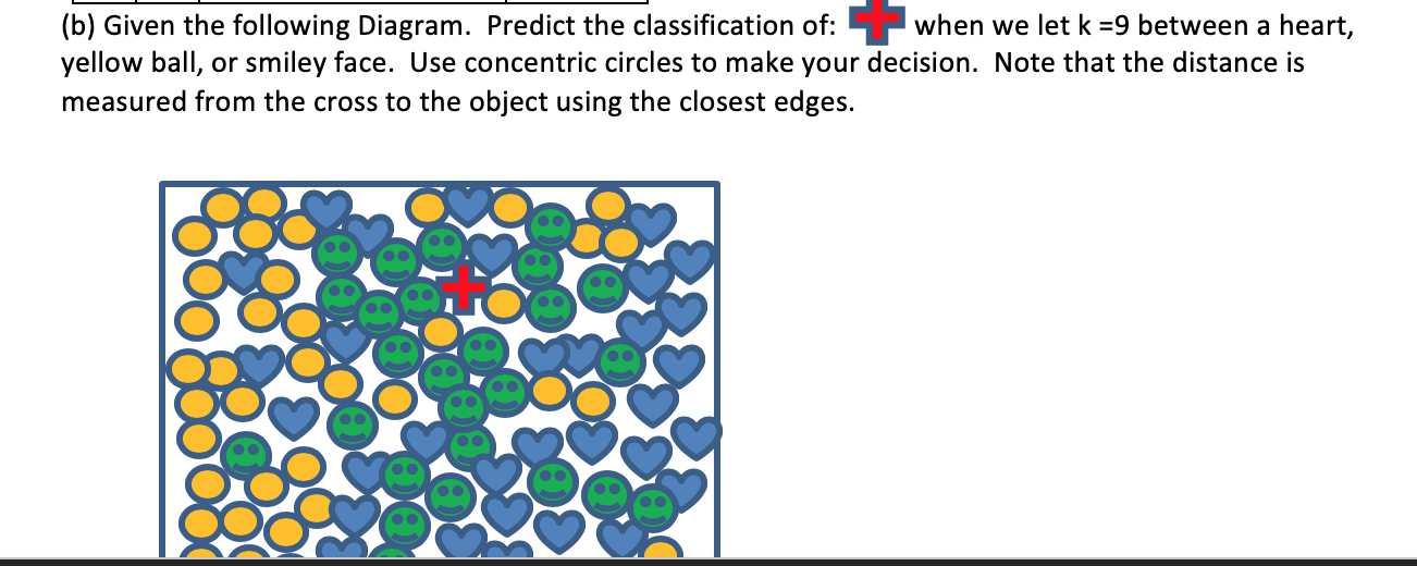 for the KNN model. Instead of using Euclidean distance, compare the results