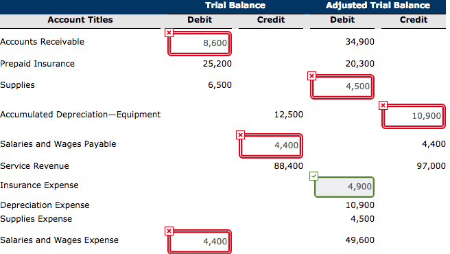 a-b (Part Level Submission) Selected worksheet data for Blossom Company are presented