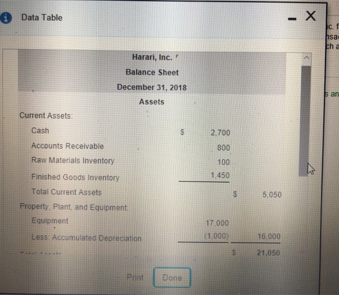  1 Data Table C. sa Harari, Inc. Balance Sheet December 31,